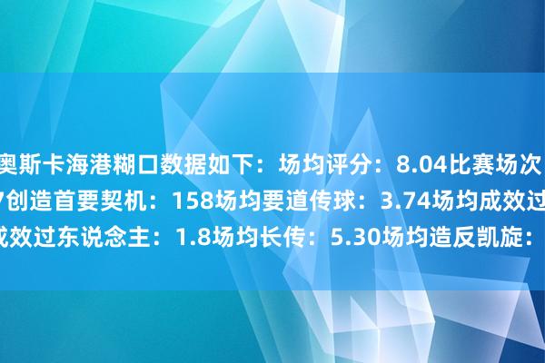 奥斯卡海港糊口数据如下：场均评分：8.04比赛场次：220进球：68助攻：107创造首要契机：158场均要道传球：3.74场均成效过东说念主：1.8场均长传：5.30场均造反凯旋：6.08    体育录像/图片