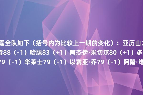 雷霆全队如下（括号内为比较上一期的变化）：亚历山大98杰伦威88（-2）切特88（-1）哈滕83（+1）阿杰伊·米切尔80（+1）多特79（-1）卡鲁索79（-1）华莱士79（-1）以赛亚·乔79（-1）阿隆·维金斯78（-1）肯里奇·威廉姆斯76杰林·威廉姆斯76（+1）吉昂73（+1）卡尔森73（+3）托皮奇72索伯71巴恩海泽69    体育赛事直播