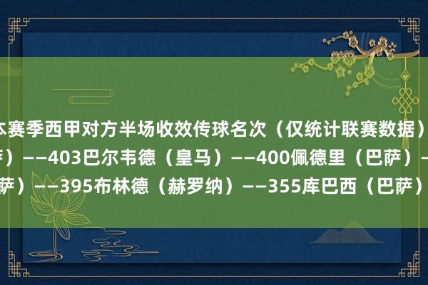 本赛季西甲对方半场收效传球名次（仅统计联赛数据）：伊尼戈-马